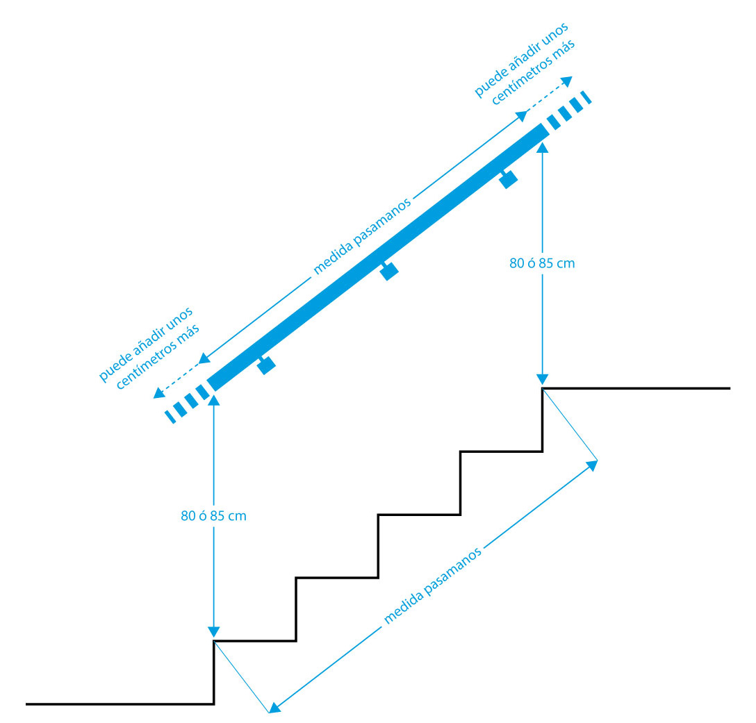 Medir su pasamanos